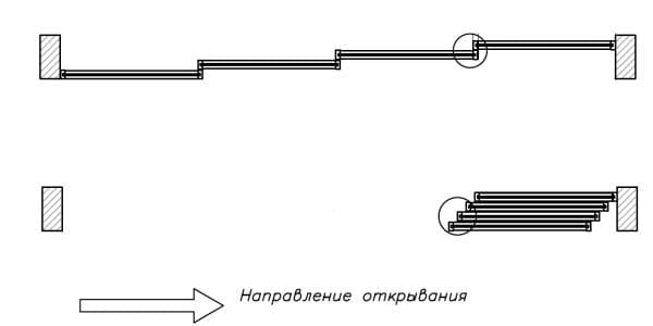 Каскадное последовательное открывание перегородки