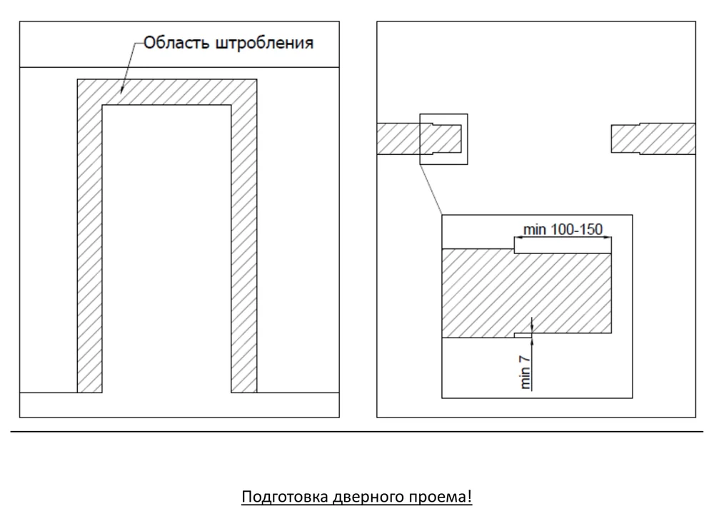 Подготовка проёма — заводская схема