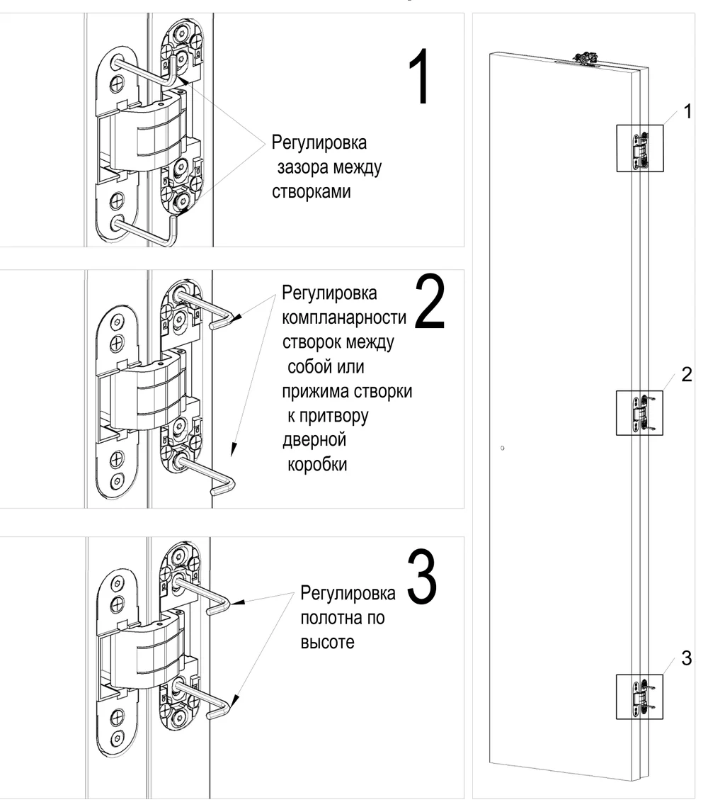 Три регулировки — заводская схема